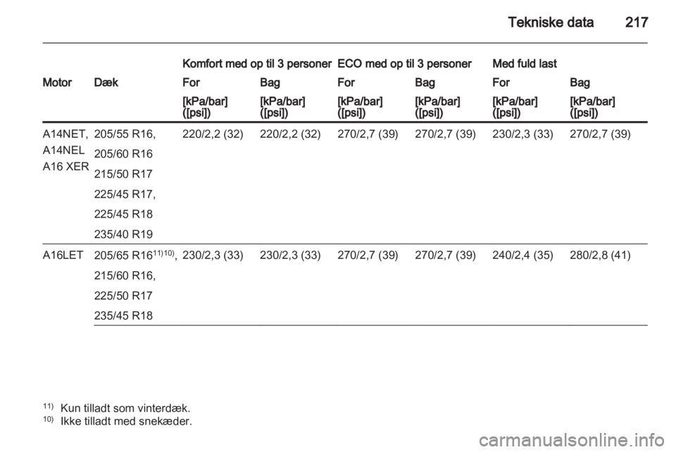 OPEL ASTRA J 2011  Instruktionsbog (in Danish) 