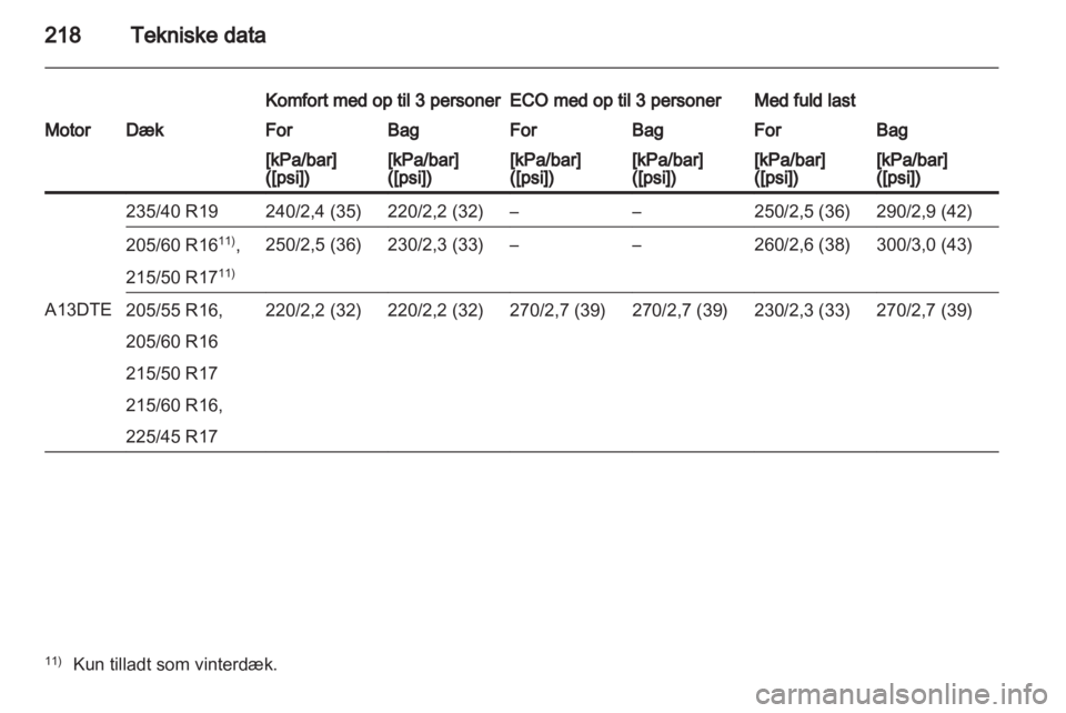 OPEL ASTRA J 2011  Instruktionsbog (in Danish) 