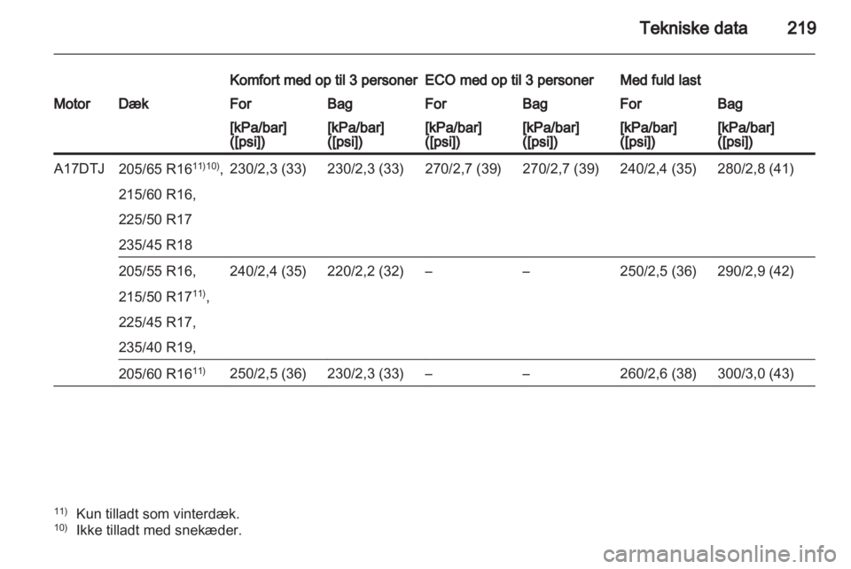 OPEL ASTRA J 2011  Instruktionsbog (in Danish) 