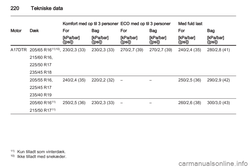 OPEL ASTRA J 2011  Instruktionsbog (in Danish) 