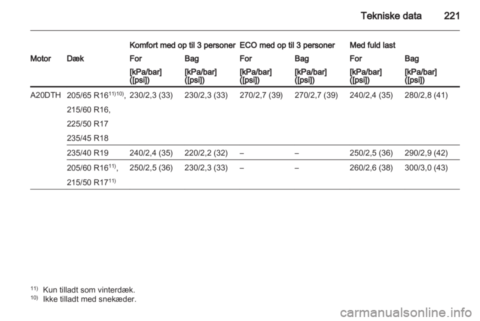 OPEL ASTRA J 2011  Instruktionsbog (in Danish) 
