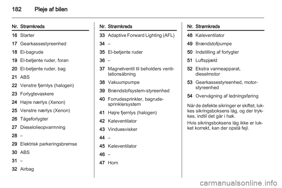 OPEL ASTRA J 2011.5  Instruktionsbog (in Danish) 
