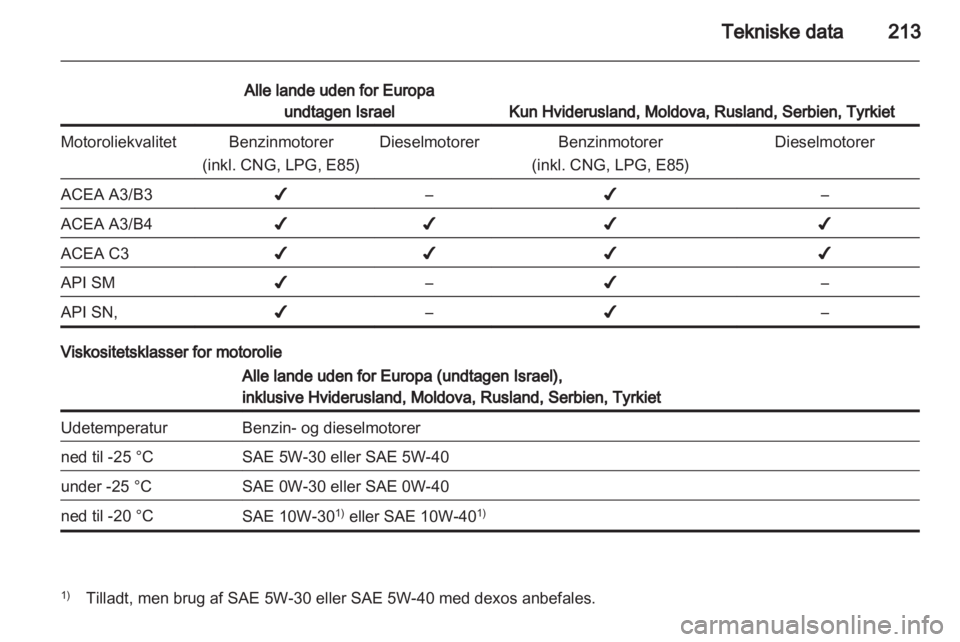OPEL ASTRA J 2011.5  Instruktionsbog (in Danish) 