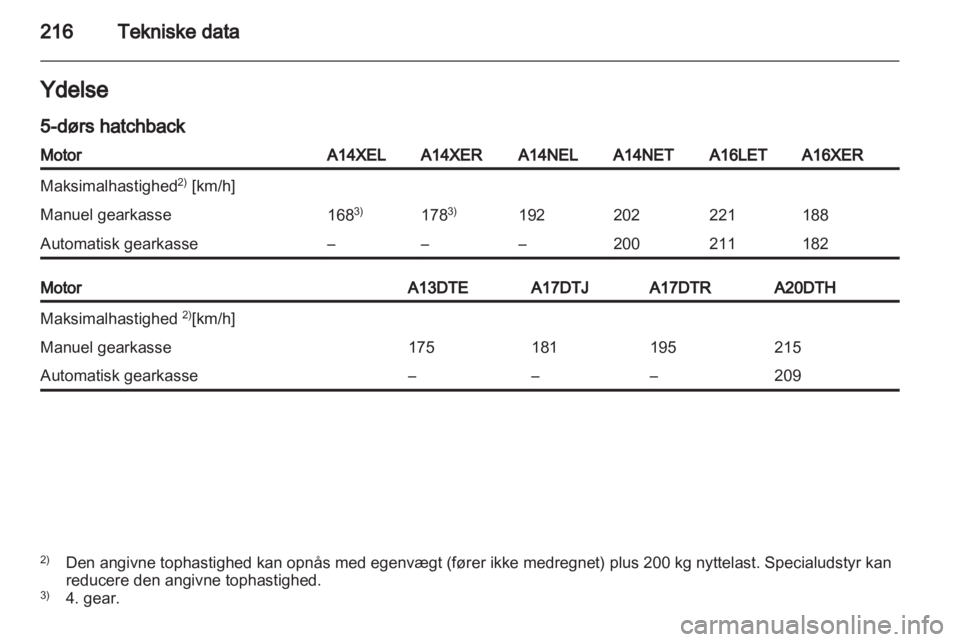 OPEL ASTRA J 2011.5  Instruktionsbog (in Danish) 
