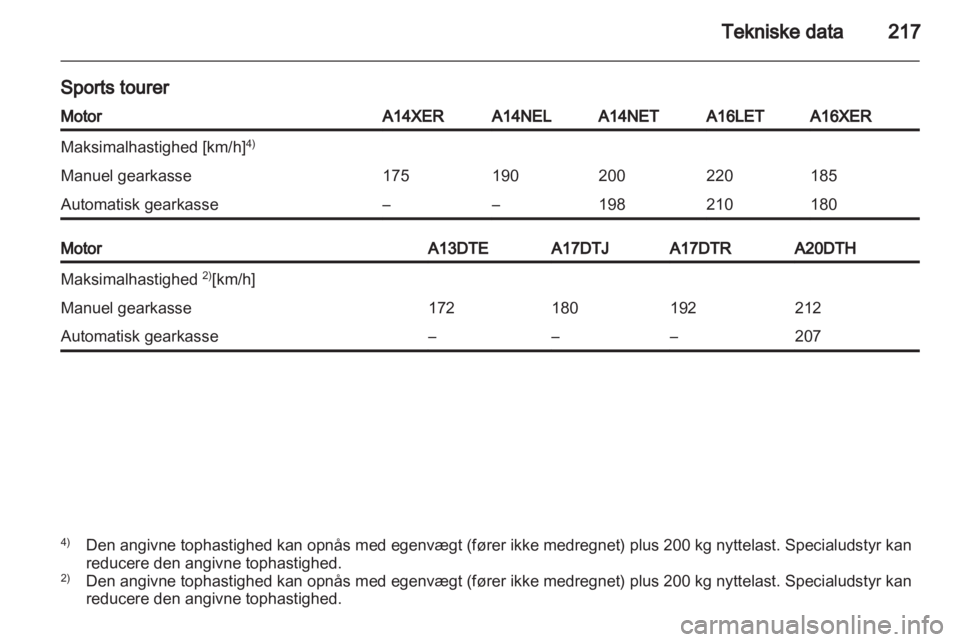 OPEL ASTRA J 2011.5  Instruktionsbog (in Danish) 