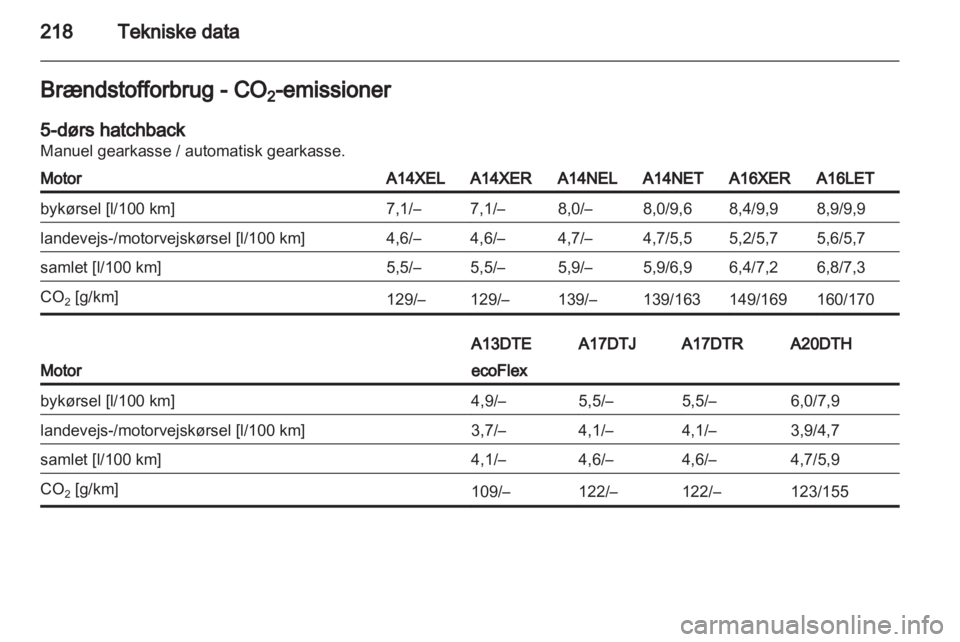 OPEL ASTRA J 2011.5  Instruktionsbog (in Danish) 
