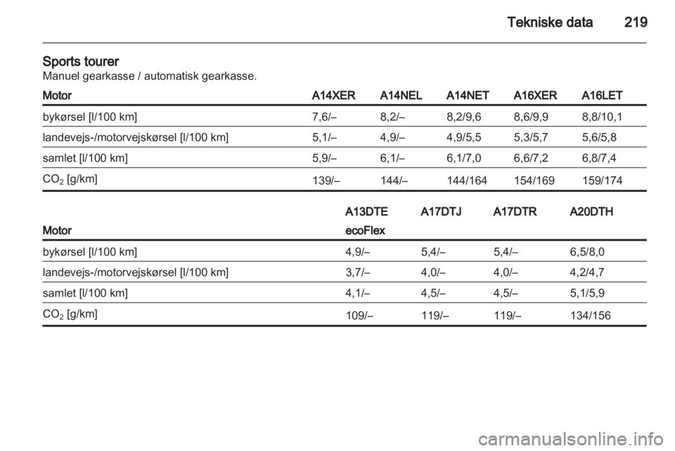 OPEL ASTRA J 2011.5  Instruktionsbog (in Danish) 