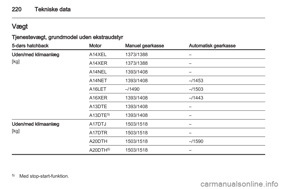 OPEL ASTRA J 2011.5  Instruktionsbog (in Danish) 