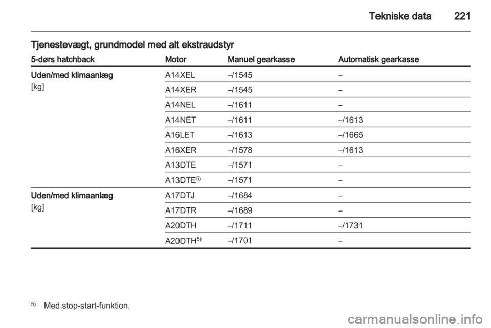 OPEL ASTRA J 2011.5  Instruktionsbog (in Danish) 