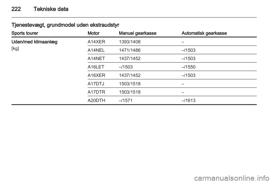 OPEL ASTRA J 2011.5  Instruktionsbog (in Danish) 