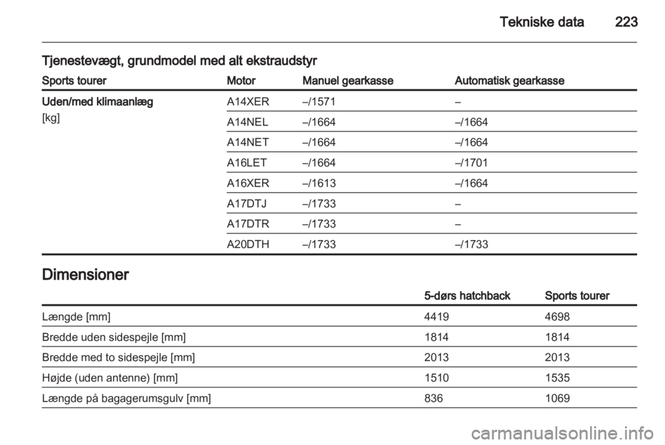 OPEL ASTRA J 2011.5  Instruktionsbog (in Danish) 