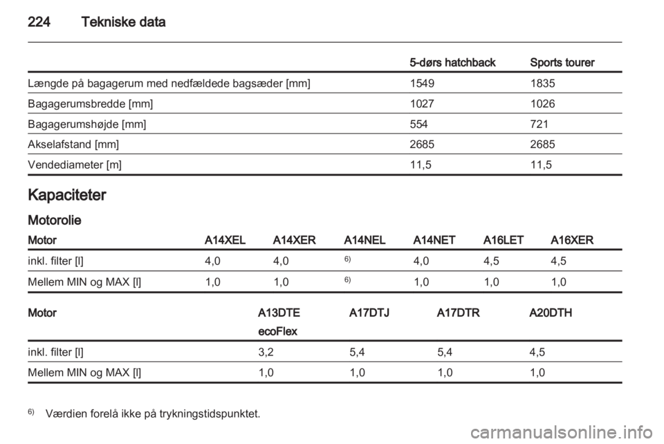 OPEL ASTRA J 2011.5  Instruktionsbog (in Danish) 
