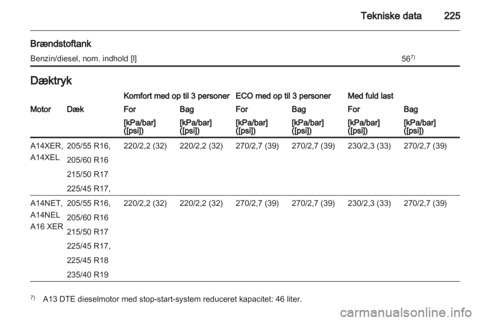 OPEL ASTRA J 2011.5  Instruktionsbog (in Danish) 