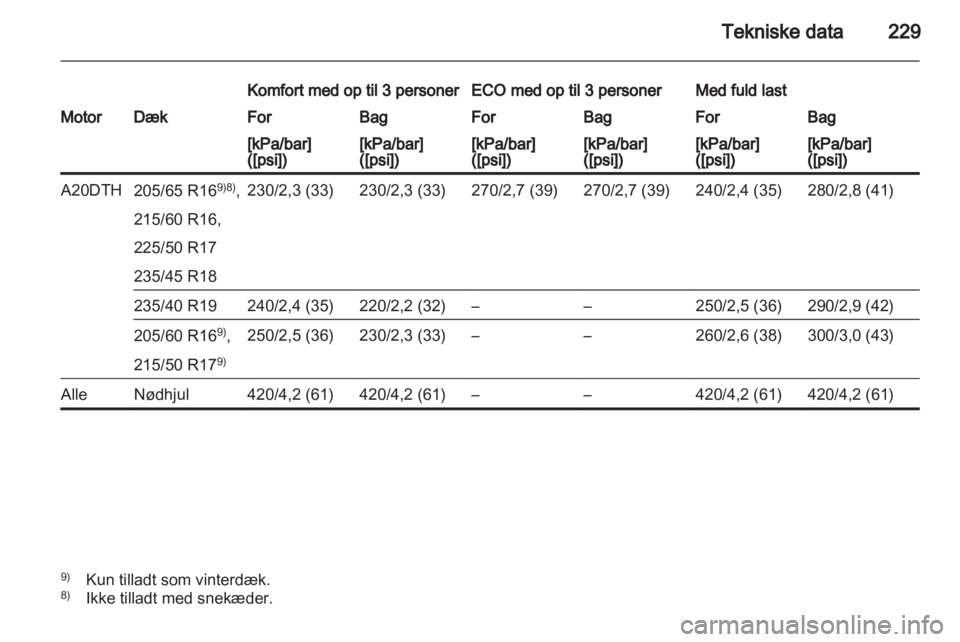 OPEL ASTRA J 2011.5  Instruktionsbog (in Danish) 