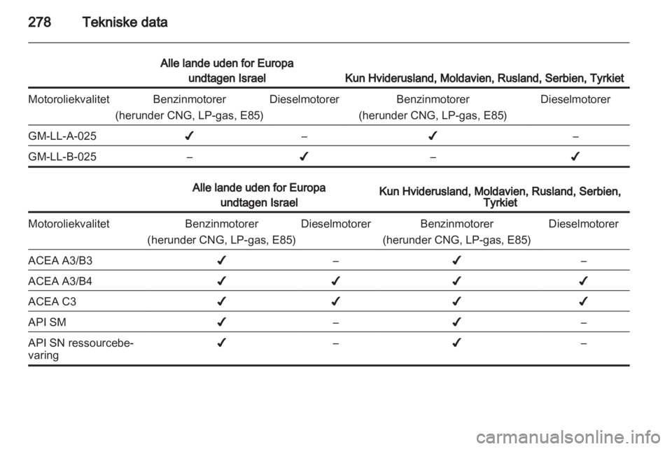 OPEL ASTRA J 2013  Instruktionsbog (in Danish) 