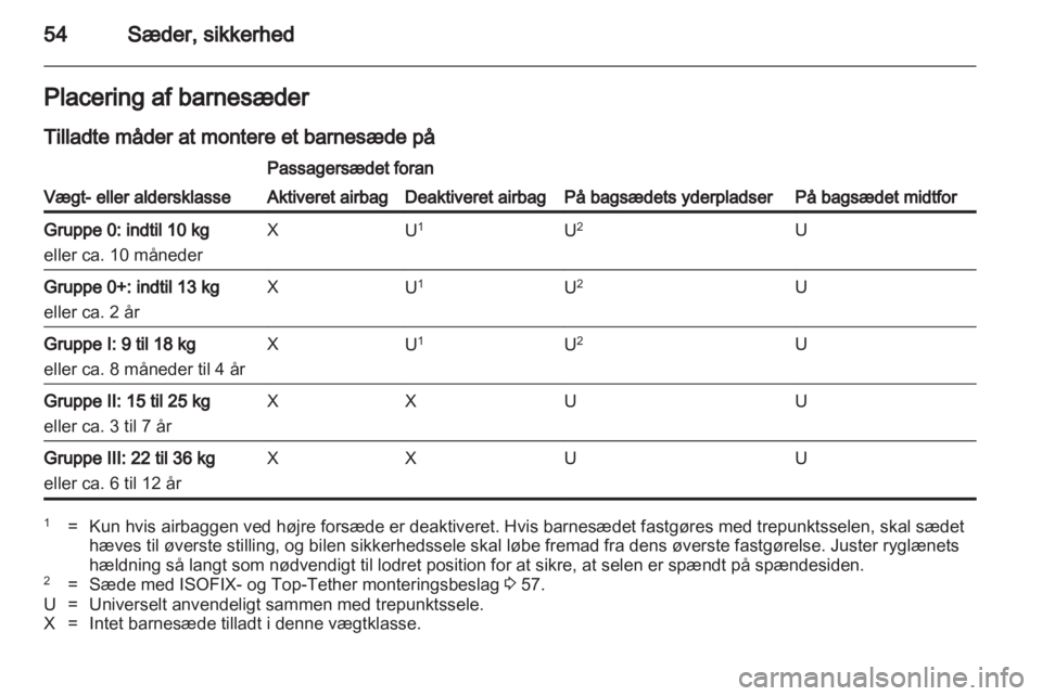OPEL ASTRA J 2013  Instruktionsbog (in Danish) 