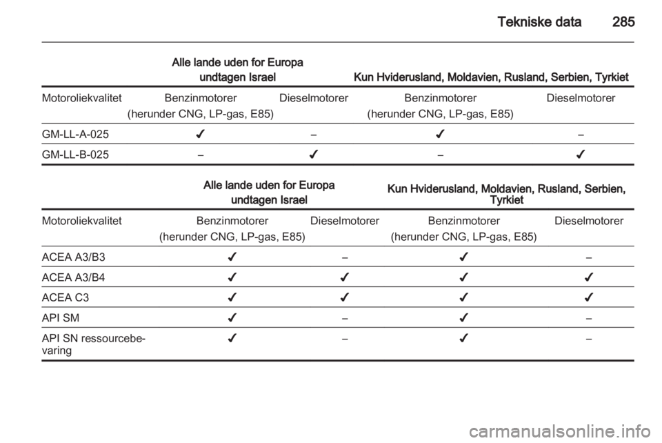 OPEL ASTRA J 2013.5  Instruktionsbog (in Danish) 