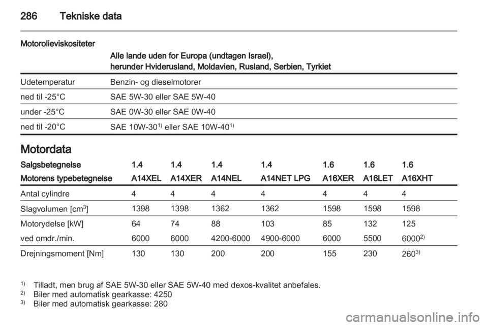 OPEL ASTRA J 2013.5  Instruktionsbog (in Danish) 