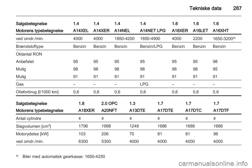 OPEL ASTRA J 2013.5  Instruktionsbog (in Danish) 