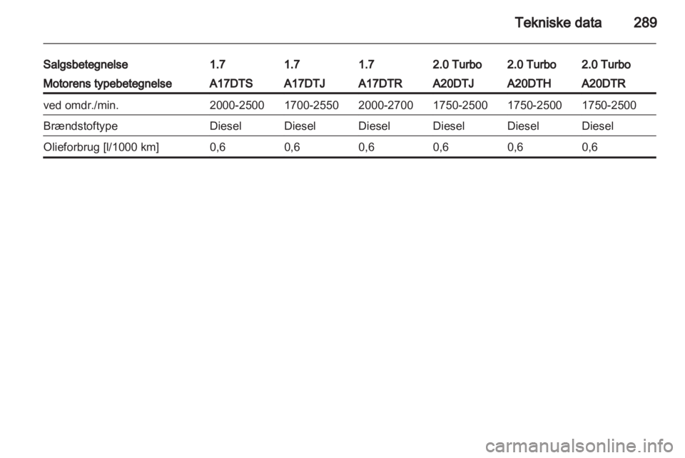 OPEL ASTRA J 2013.5  Instruktionsbog (in Danish) 