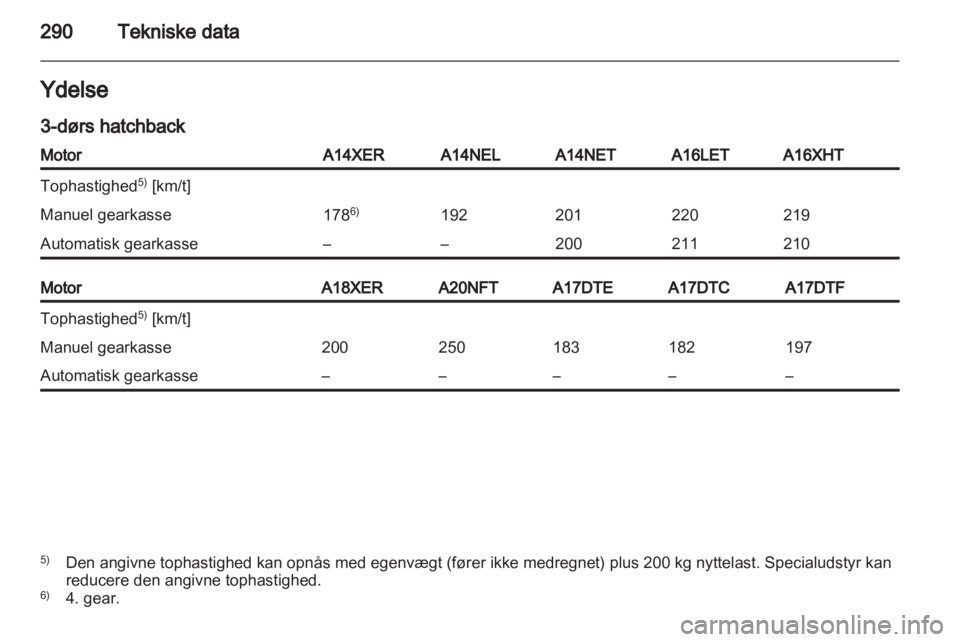 OPEL ASTRA J 2013.5  Instruktionsbog (in Danish) 