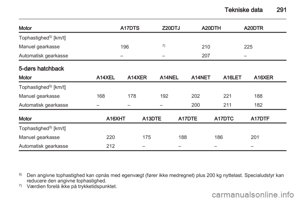 OPEL ASTRA J 2013.5  Instruktionsbog (in Danish) 