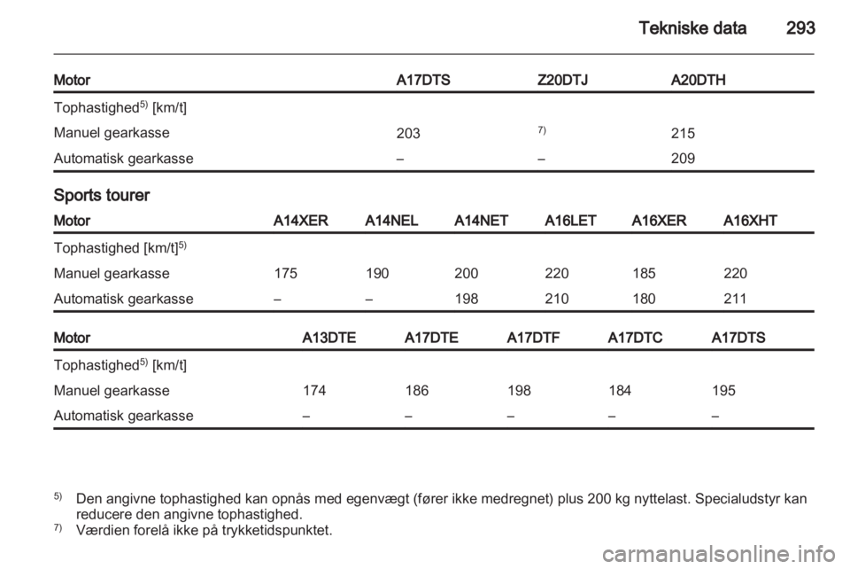 OPEL ASTRA J 2013.5  Instruktionsbog (in Danish) 