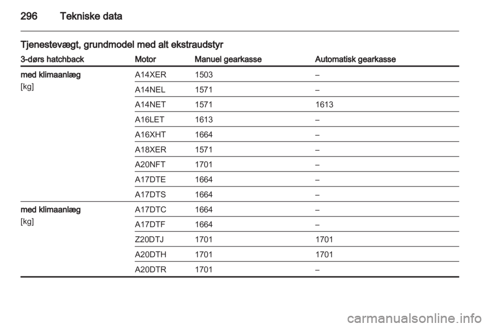 OPEL ASTRA J 2013.5  Instruktionsbog (in Danish) 