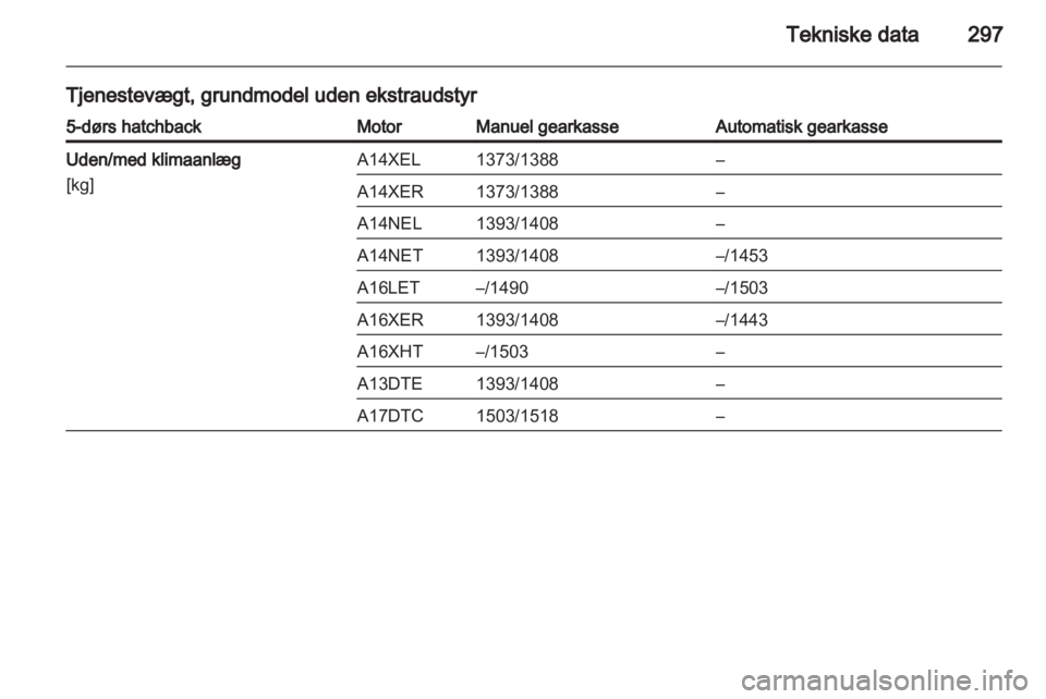 OPEL ASTRA J 2013.5  Instruktionsbog (in Danish) 