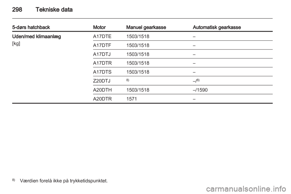 OPEL ASTRA J 2013.5  Instruktionsbog (in Danish) 