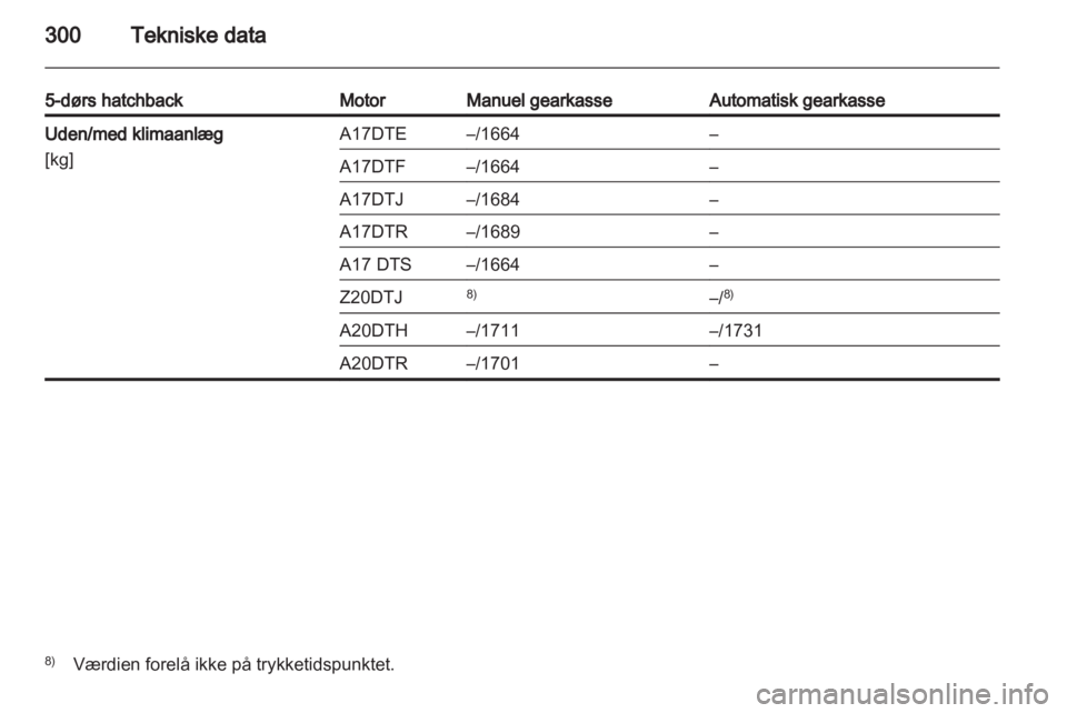 OPEL ASTRA J 2013.5  Instruktionsbog (in Danish) 