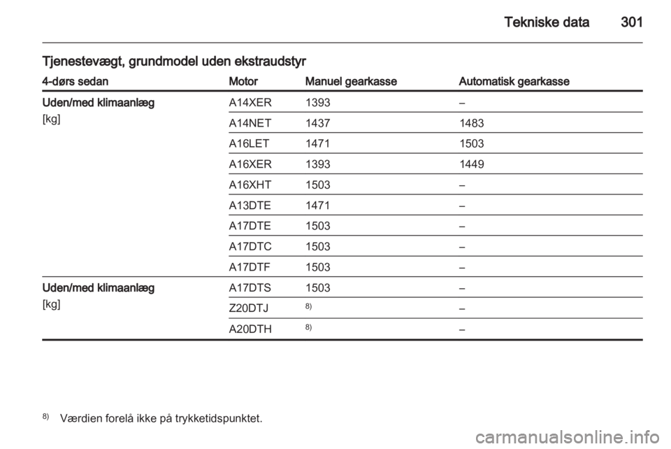 OPEL ASTRA J 2013.5  Instruktionsbog (in Danish) 