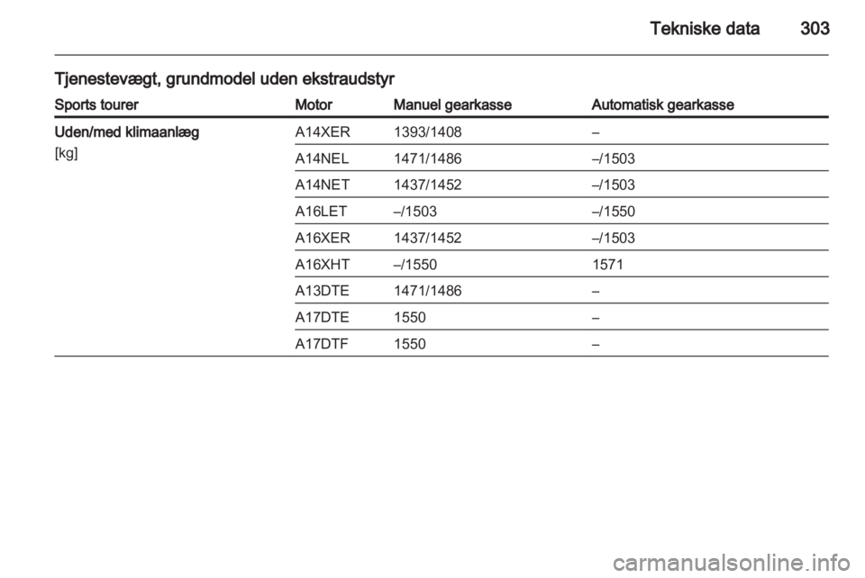 OPEL ASTRA J 2013.5  Instruktionsbog (in Danish) 