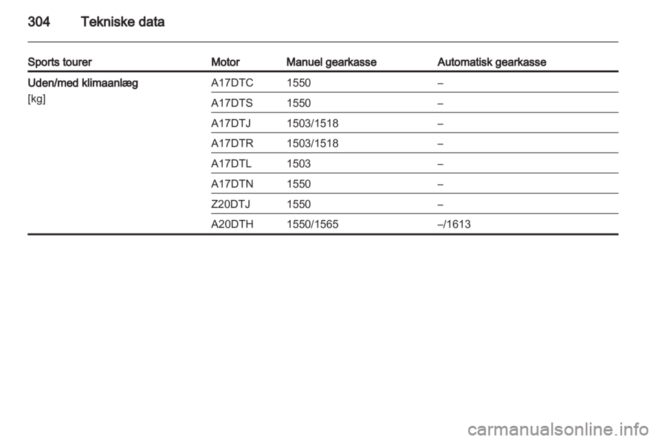 OPEL ASTRA J 2013.5  Instruktionsbog (in Danish) 