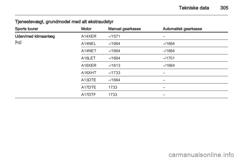 OPEL ASTRA J 2013.5  Instruktionsbog (in Danish) 