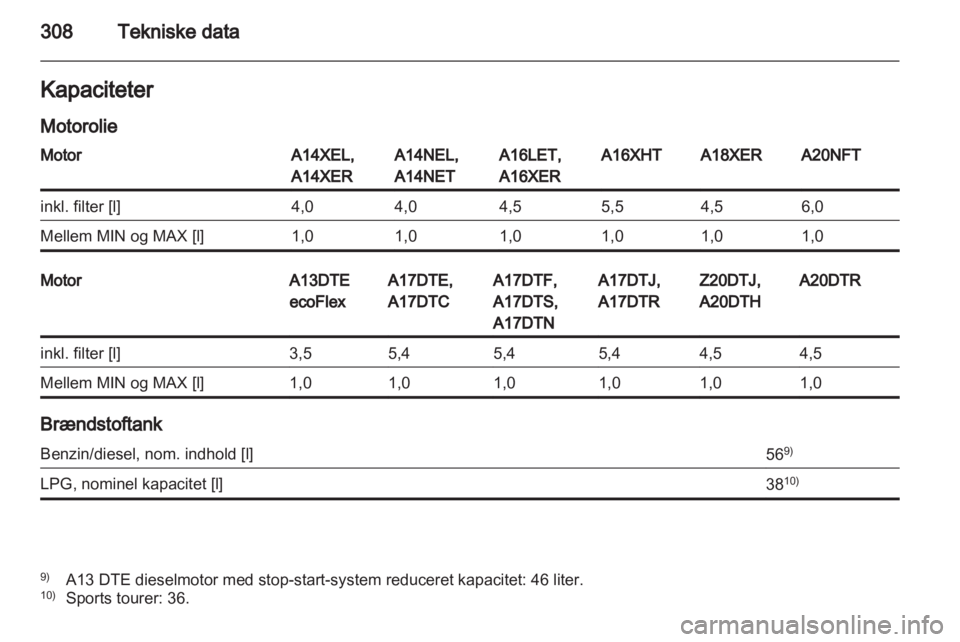 OPEL ASTRA J 2013.5  Instruktionsbog (in Danish) 
