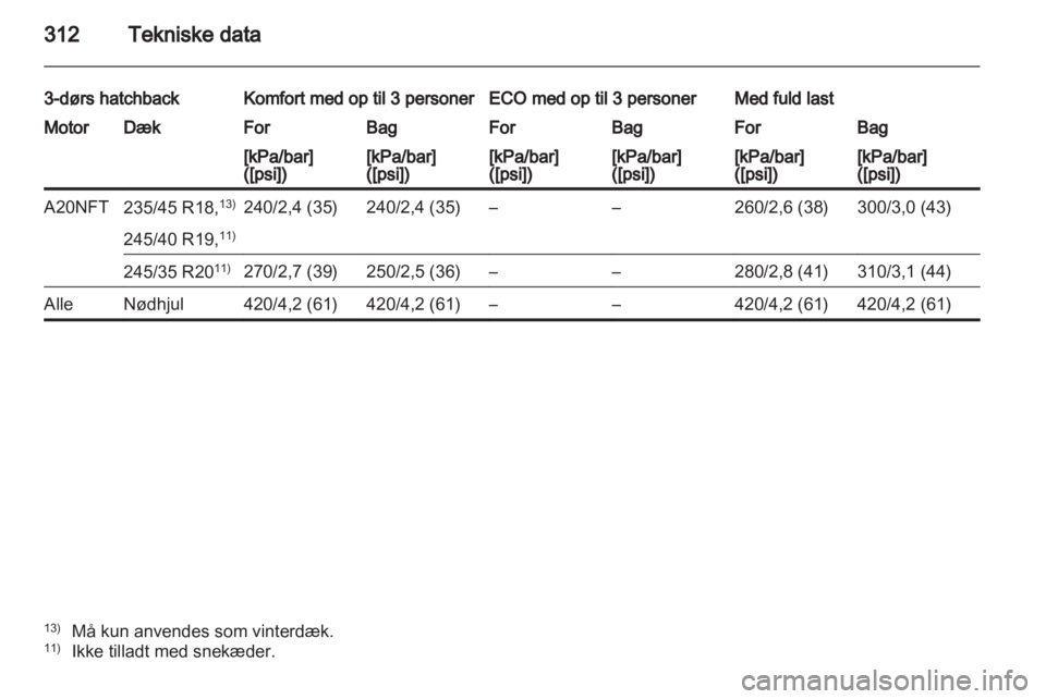 OPEL ASTRA J 2013.5  Instruktionsbog (in Danish) 