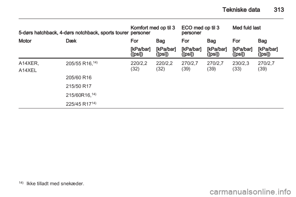OPEL ASTRA J 2013.5  Instruktionsbog (in Danish) 