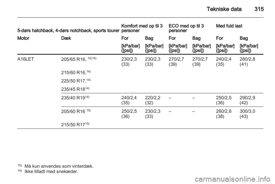 OPEL ASTRA J 2013.5  Instruktionsbog (in Danish) 