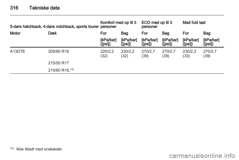 OPEL ASTRA J 2013.5  Instruktionsbog (in Danish) 