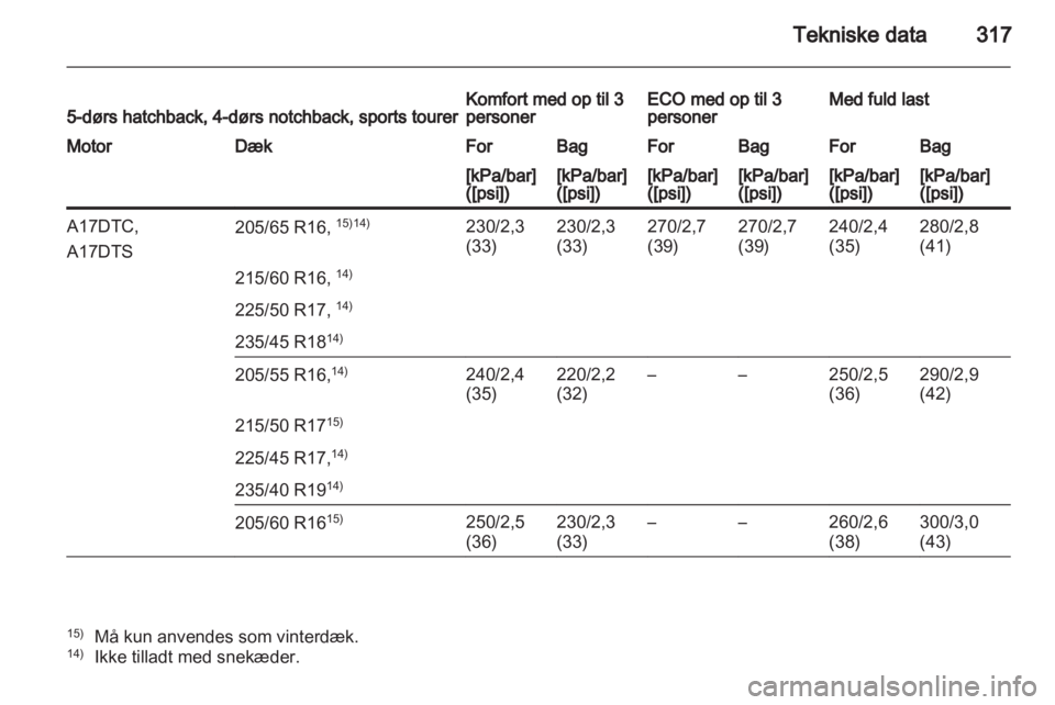 OPEL ASTRA J 2013.5  Instruktionsbog (in Danish) 