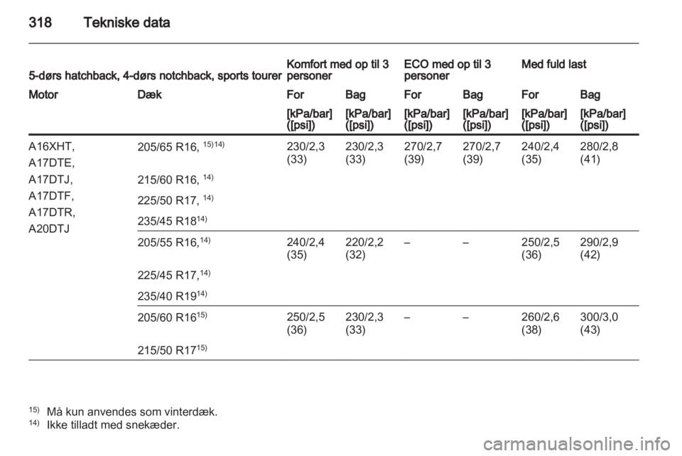 OPEL ASTRA J 2013.5  Instruktionsbog (in Danish) 