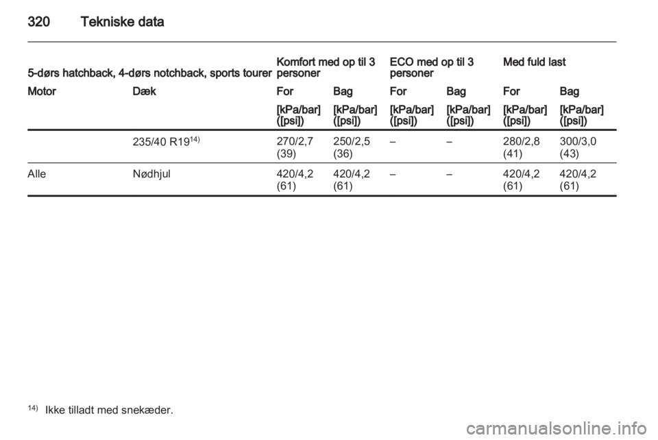 OPEL ASTRA J 2013.5  Instruktionsbog (in Danish) 
