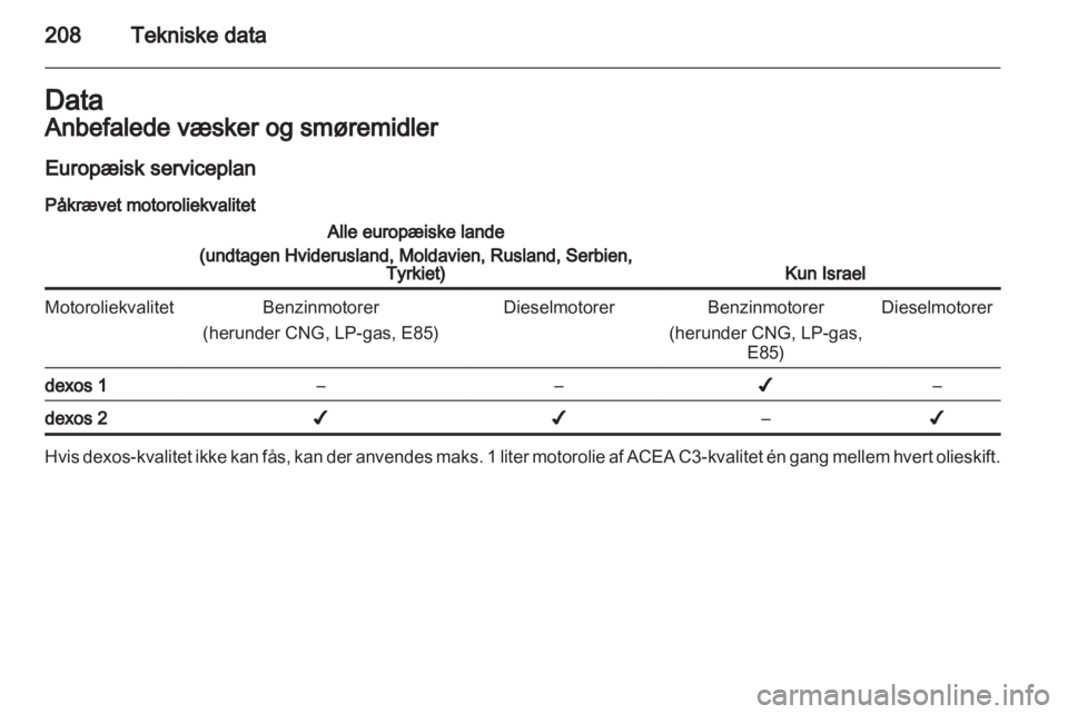 OPEL ASTRA J GTC 2012.5  Instruktionsbog (in Danish) 