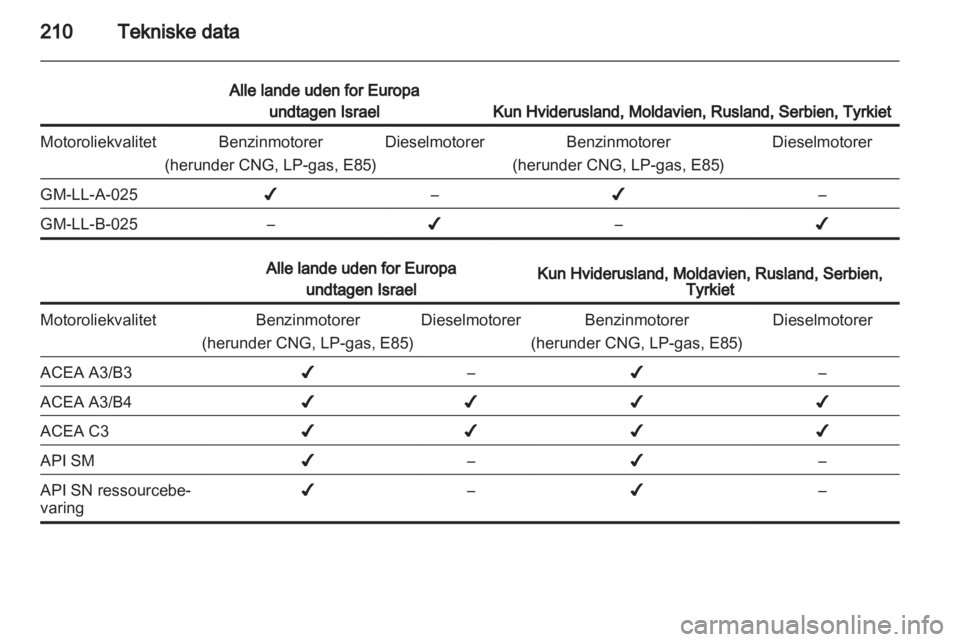 OPEL ASTRA J GTC 2012.5  Instruktionsbog (in Danish) 