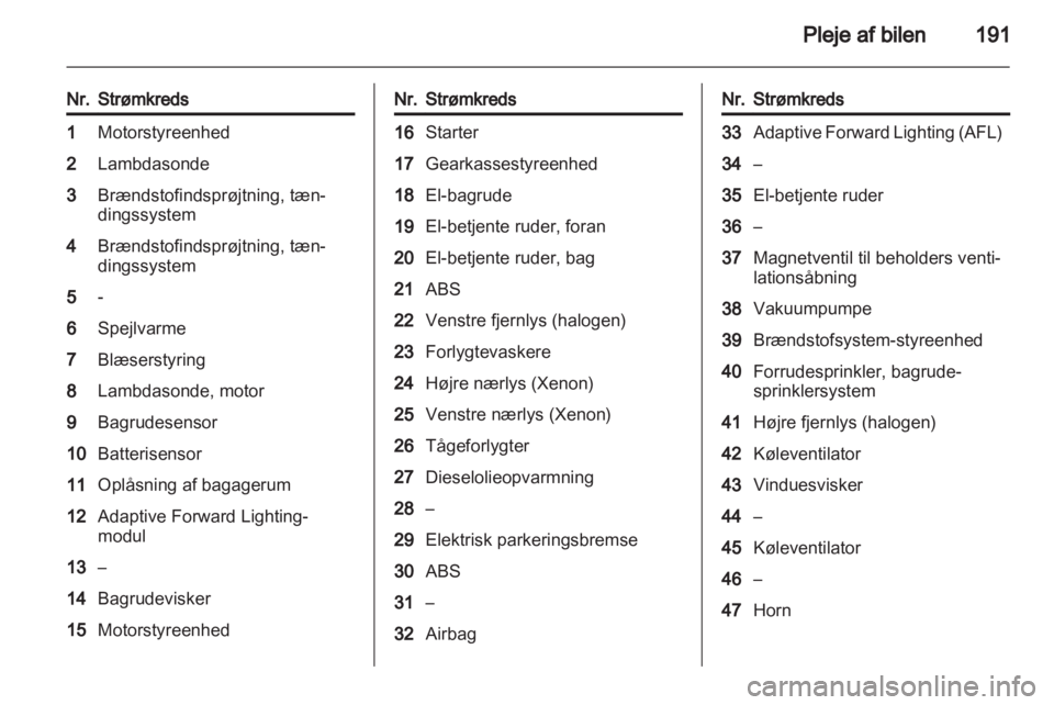 OPEL ASTRA J HB5 & ST 2012  Instruktionsbog (in Danish) 