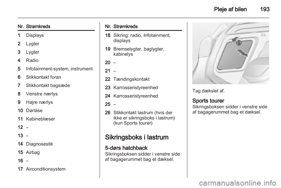 OPEL ASTRA J HB5 & ST 2012  Instruktionsbog (in Danish) 