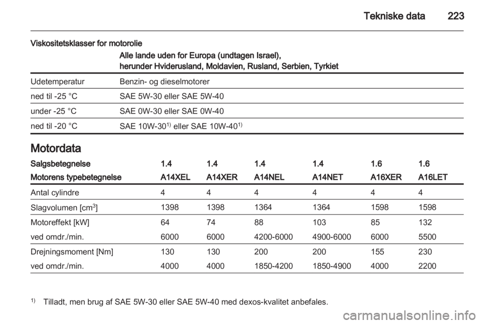 OPEL ASTRA J HB5 & ST 2012  Instruktionsbog (in Danish) 