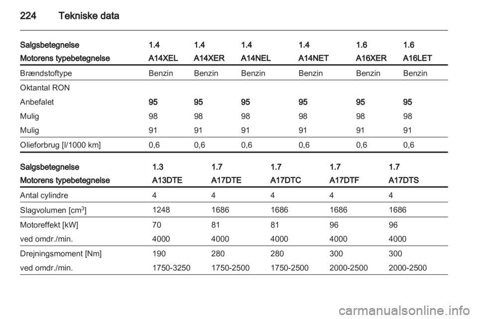 OPEL ASTRA J HB5 & ST 2012  Instruktionsbog (in Danish) 