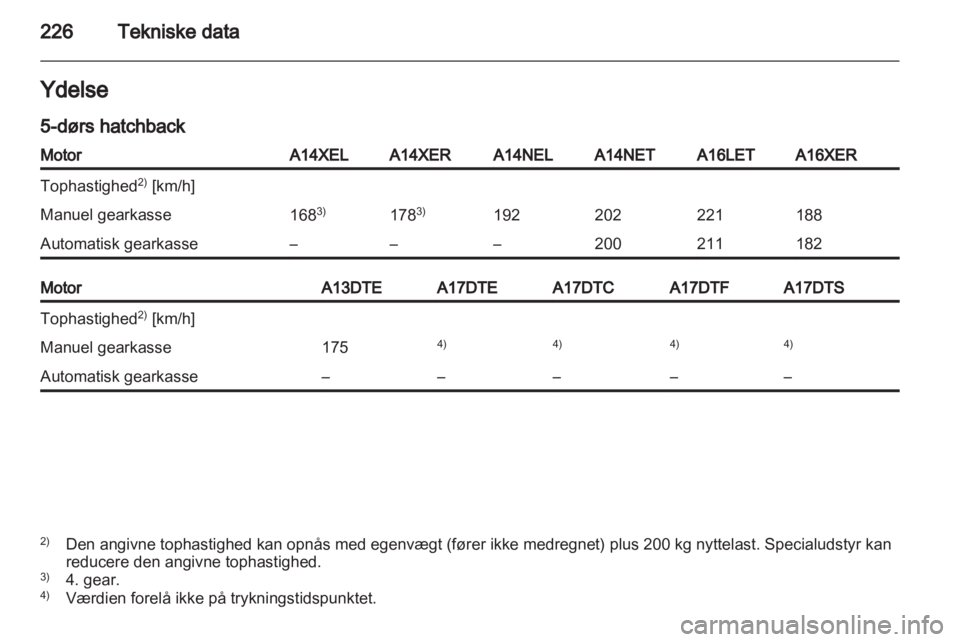 OPEL ASTRA J HB5 & ST 2012  Instruktionsbog (in Danish) 
